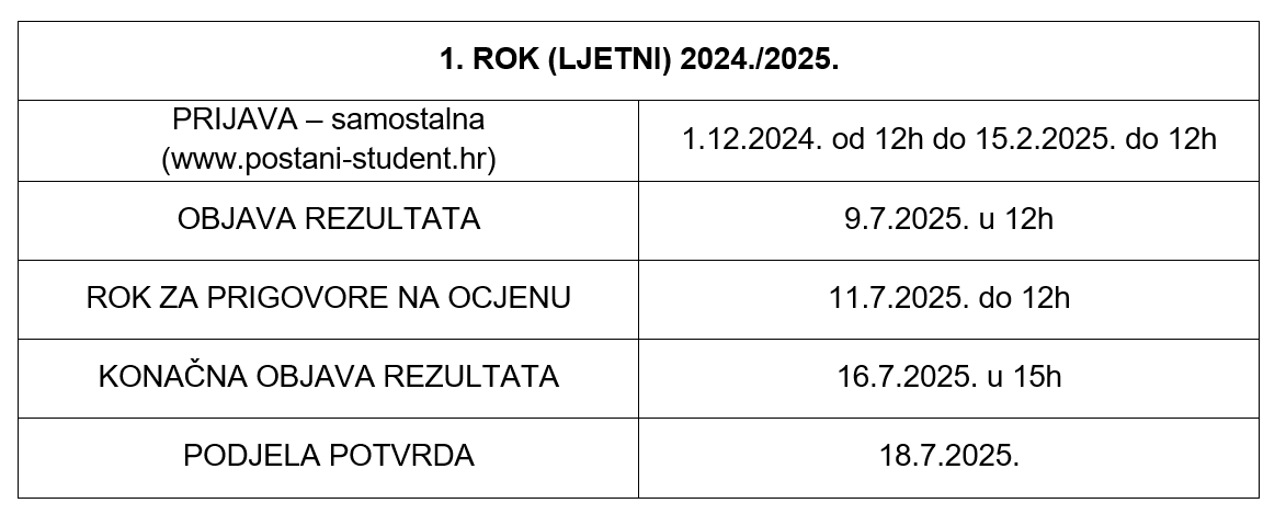 prvi rok
