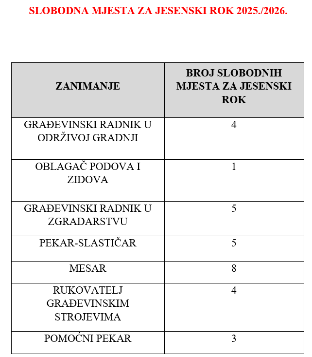 slobodna mjesta jesenski rok
